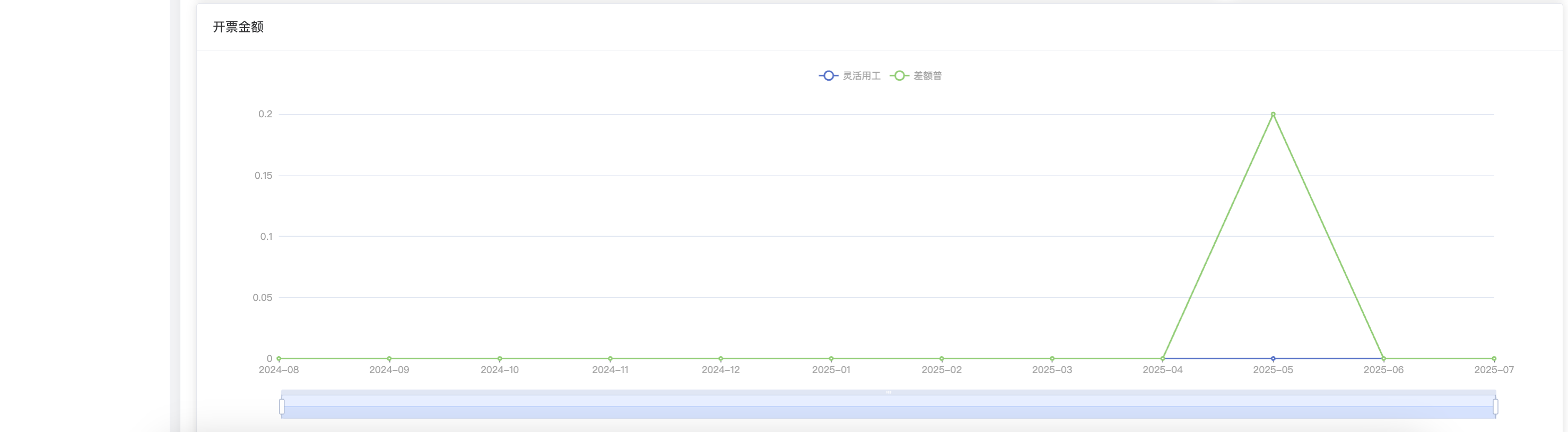 image-20250702134139817