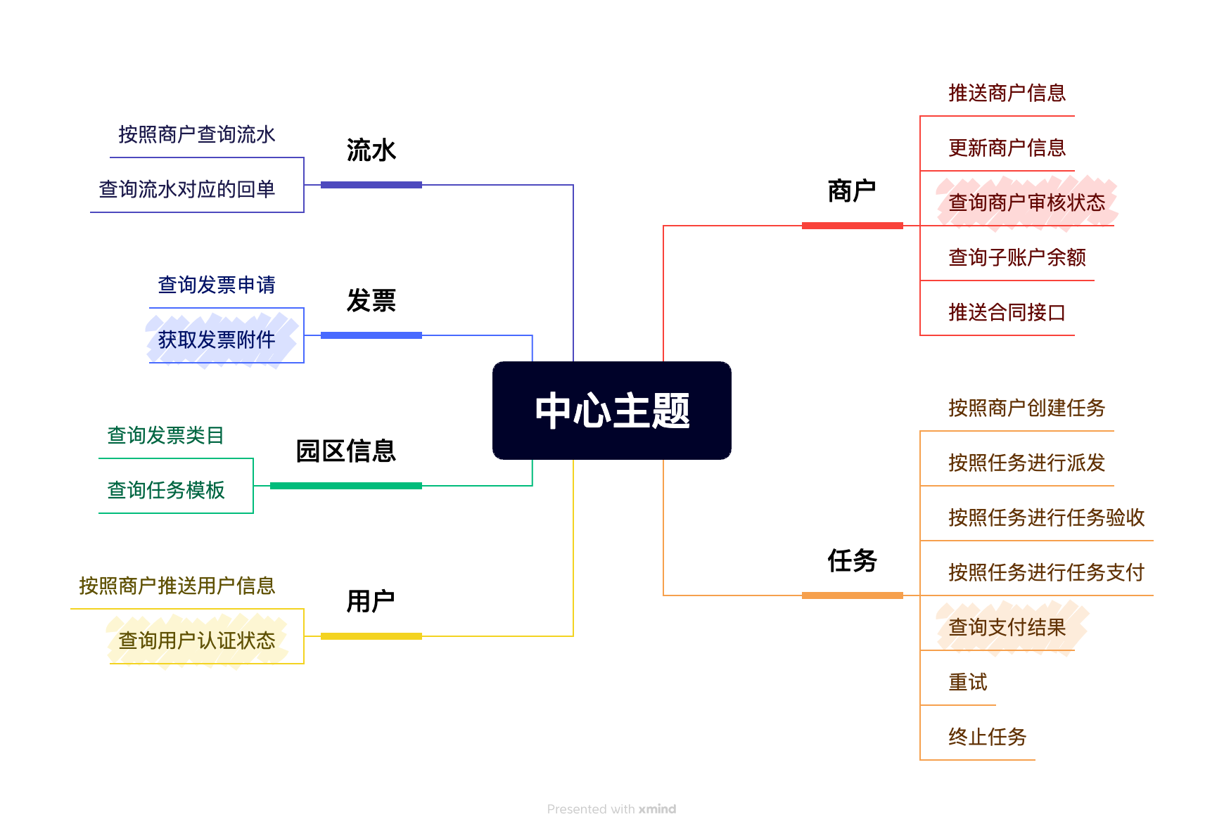 功能结构